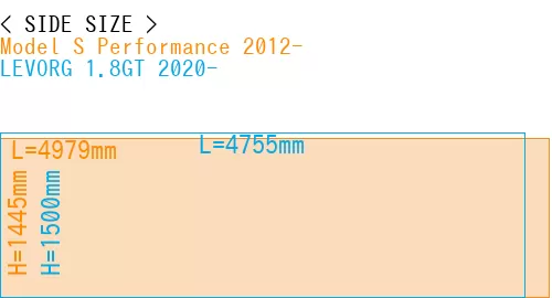 #Model S Performance 2012- + LEVORG 1.8GT 2020-